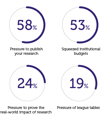 Survey results 2