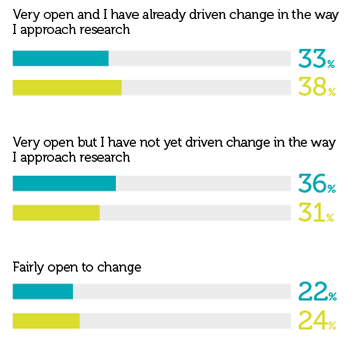 Survey results 1