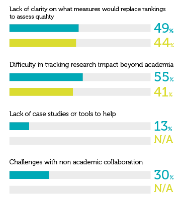 Survey results 2