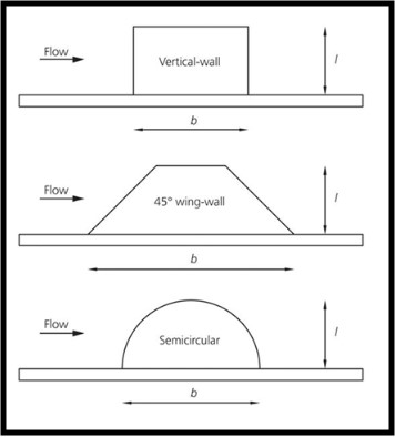 Schematic plot of bridge abutments with different shapes (b is the streamwise length of abutments and l is the transverse length of abutments)
