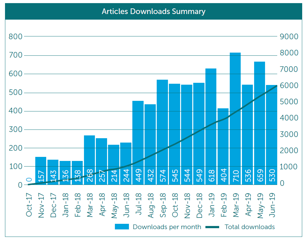 articles download summary