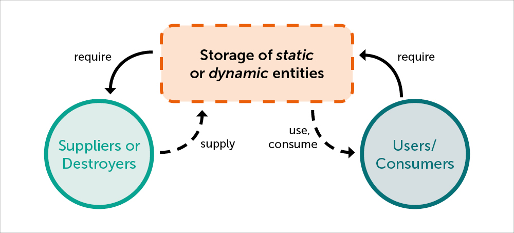 digi-tec-sustainability-diagram