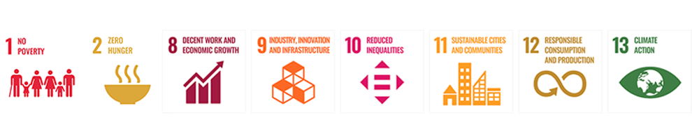 SDGs